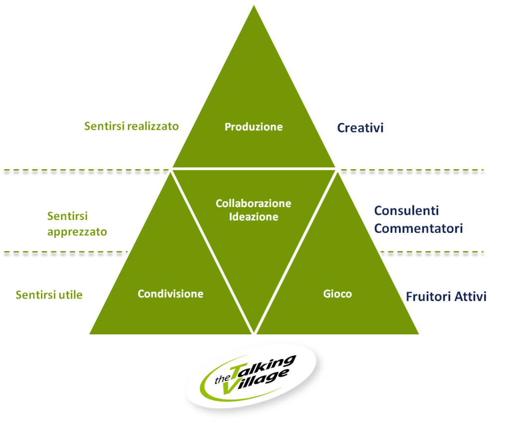 piramide partecip