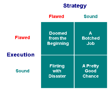 strategy_and_execution