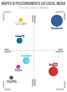 mappa_posizionamento_social